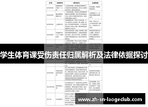学生体育课受伤责任归属解析及法律依据探讨