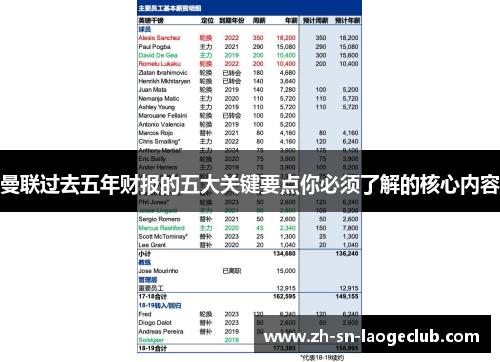 曼联过去五年财报的五大关键要点你必须了解的核心内容