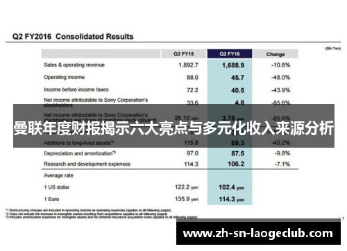 曼联年度财报揭示六大亮点与多元化收入来源分析