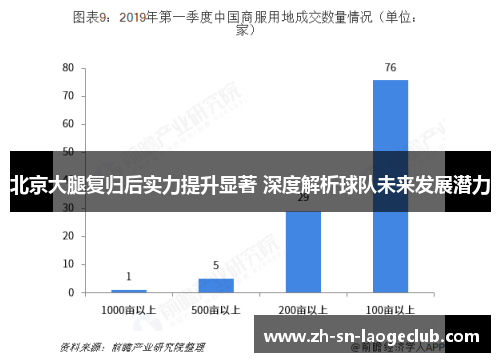 北京大腿复归后实力提升显著 深度解析球队未来发展潜力