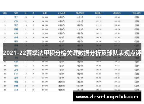 2021-22赛季法甲积分榜关键数据分析及球队表现点评