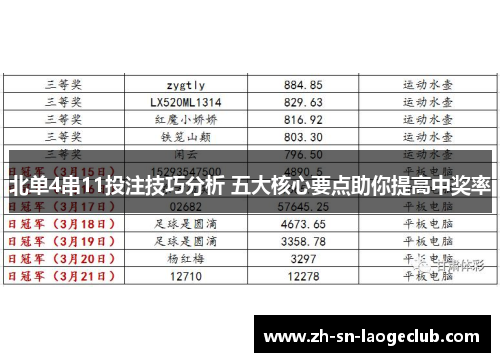 北单4串11投注技巧分析 五大核心要点助你提高中奖率