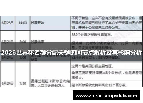 2026世界杯名额分配关键时间节点解析及其影响分析