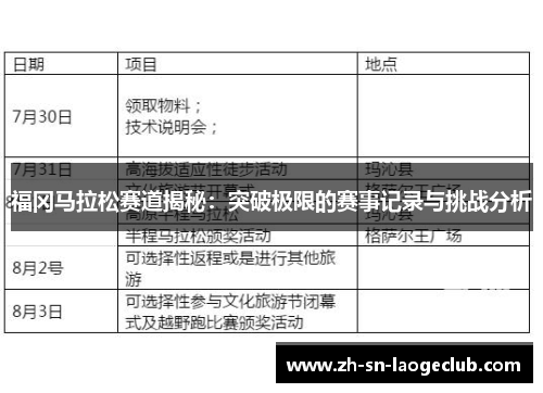 福冈马拉松赛道揭秘：突破极限的赛事记录与挑战分析