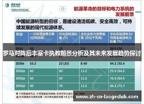罗马对阵后丰塞卡执教前景分析及其未来发展趋势探讨