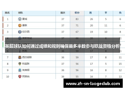 英超球队如何通过成绩和规则确保最多半数参与欧战资格分析
