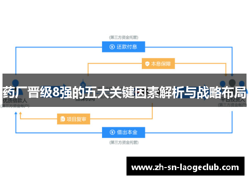 药厂晋级8强的五大关键因素解析与战略布局