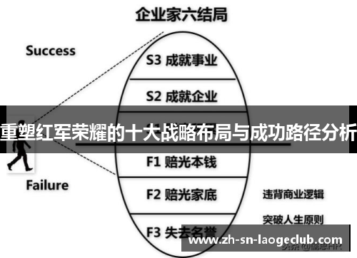 重塑红军荣耀的十大战略布局与成功路径分析