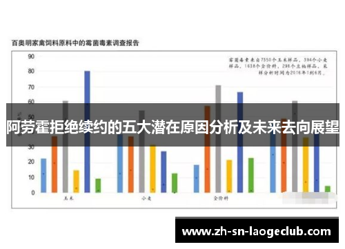 阿劳霍拒绝续约的五大潜在原因分析及未来去向展望