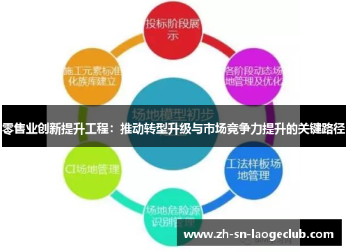 零售业创新提升工程:推动转型升级与市场竞争力提升的关键路径 零售业创新提升工程:推动转型升级与市场竞争力提升的关键路径