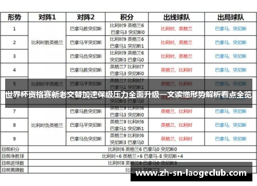世界杯资格赛新老交替加速保级压力全面升级一文读懂形势解析看点全览