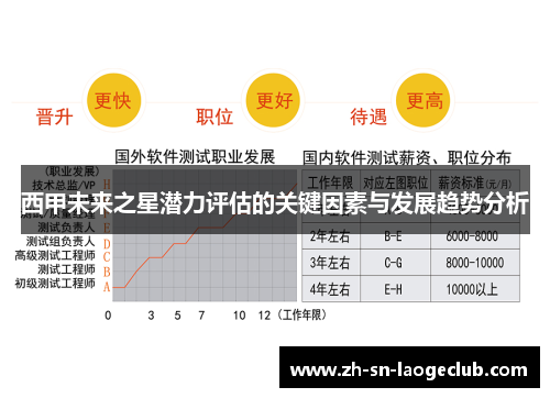 西甲未来之星潜力评估的关键因素与发展趋势分析